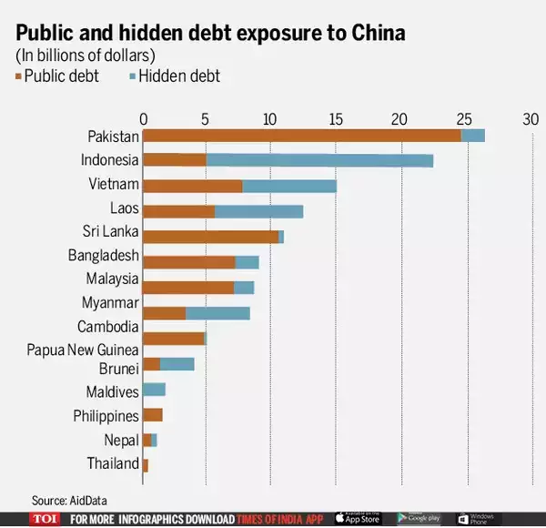 china's debt trap diplomacy