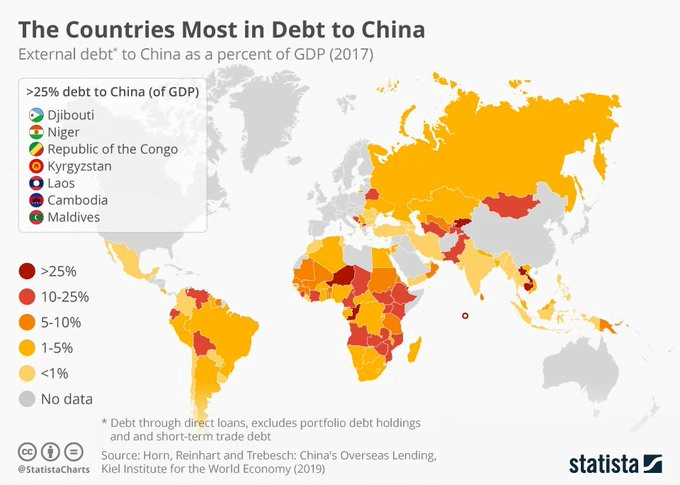 china debt trap